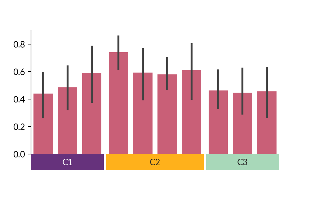 ../../_images/marsilea-plotter-Bar-3.png