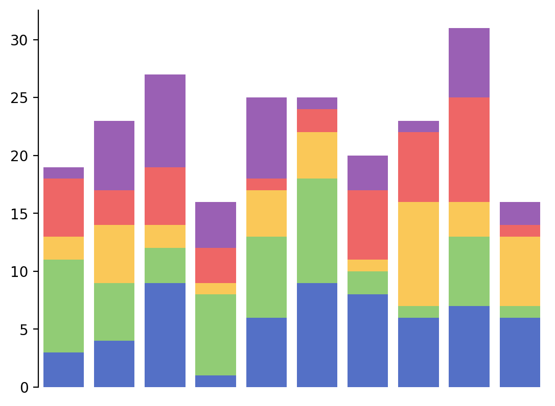 ../../_images/marsilea-plotter-StackBar-1.png