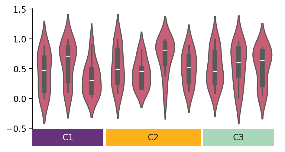 ../../_images/marsilea-plotter-Violin-3.png