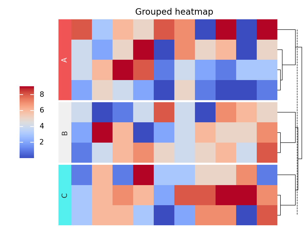 plot adv heatmap