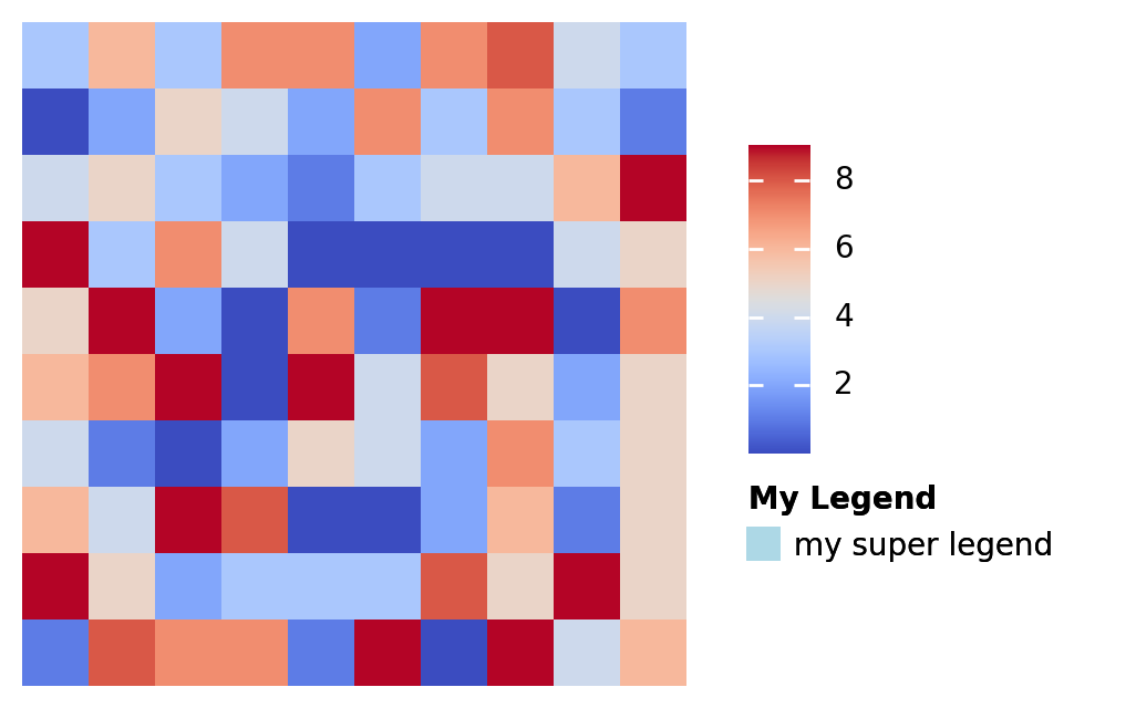 plot custom legend