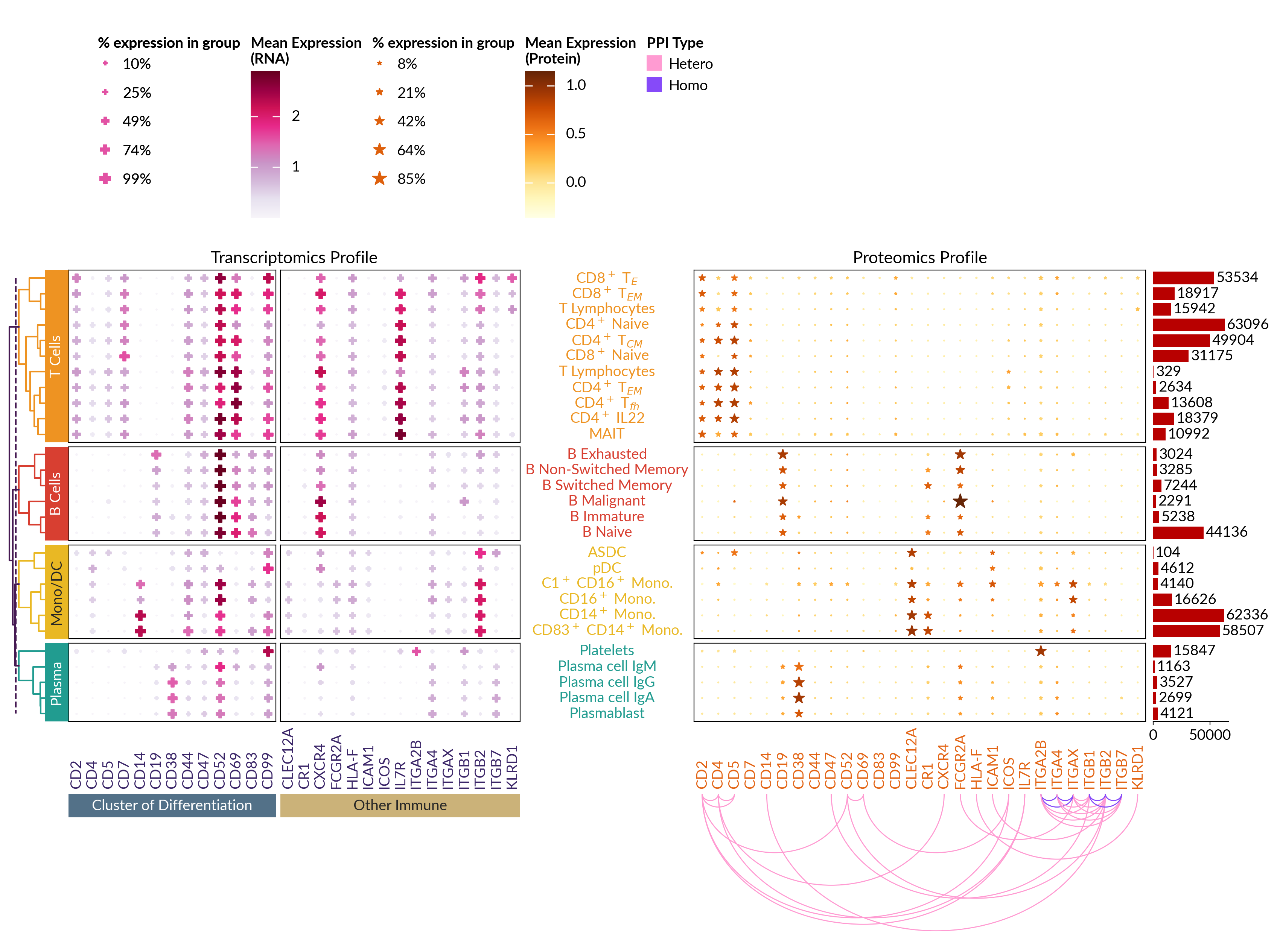 plot sc multiomics