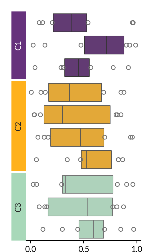 ../../_images/marsilea-plotter-Boxen-4.png