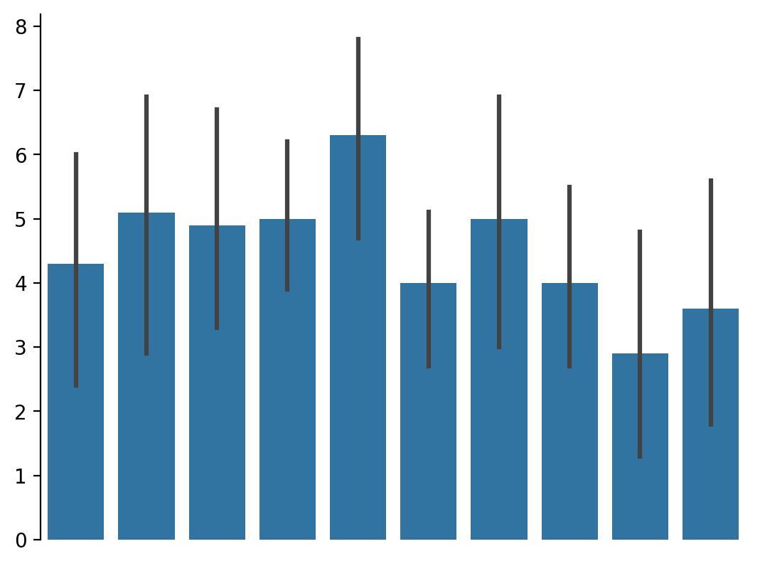 plot bar