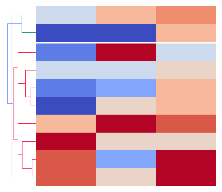 plot color dendrogram