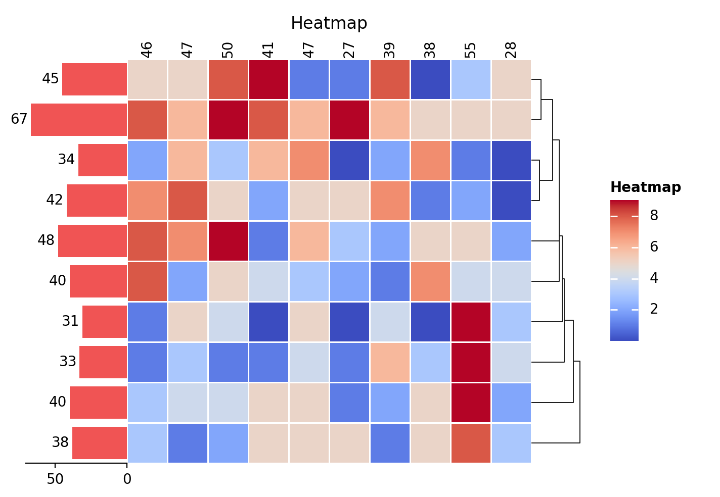 plot heatmap