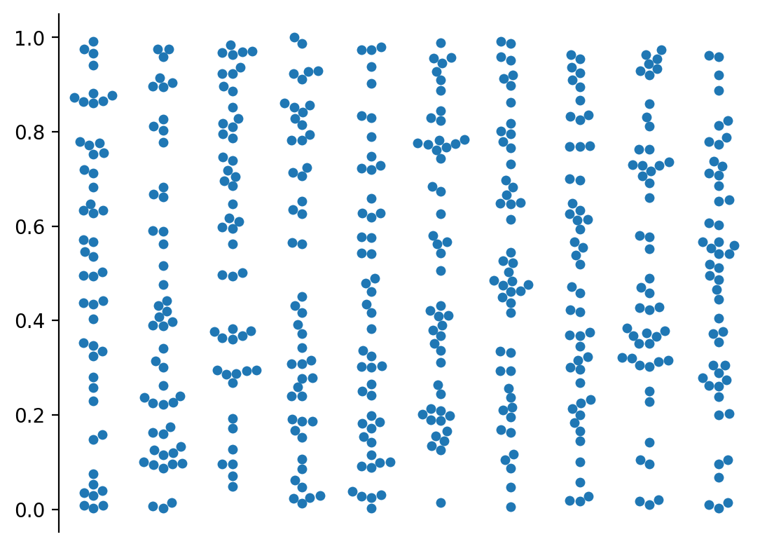 plot swarm