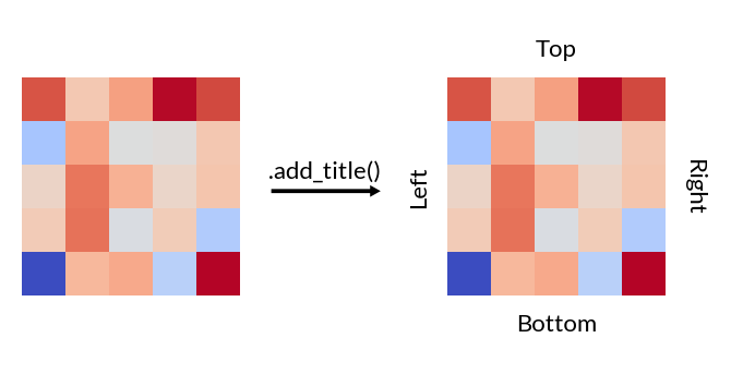 ../_images/api_add_title.png