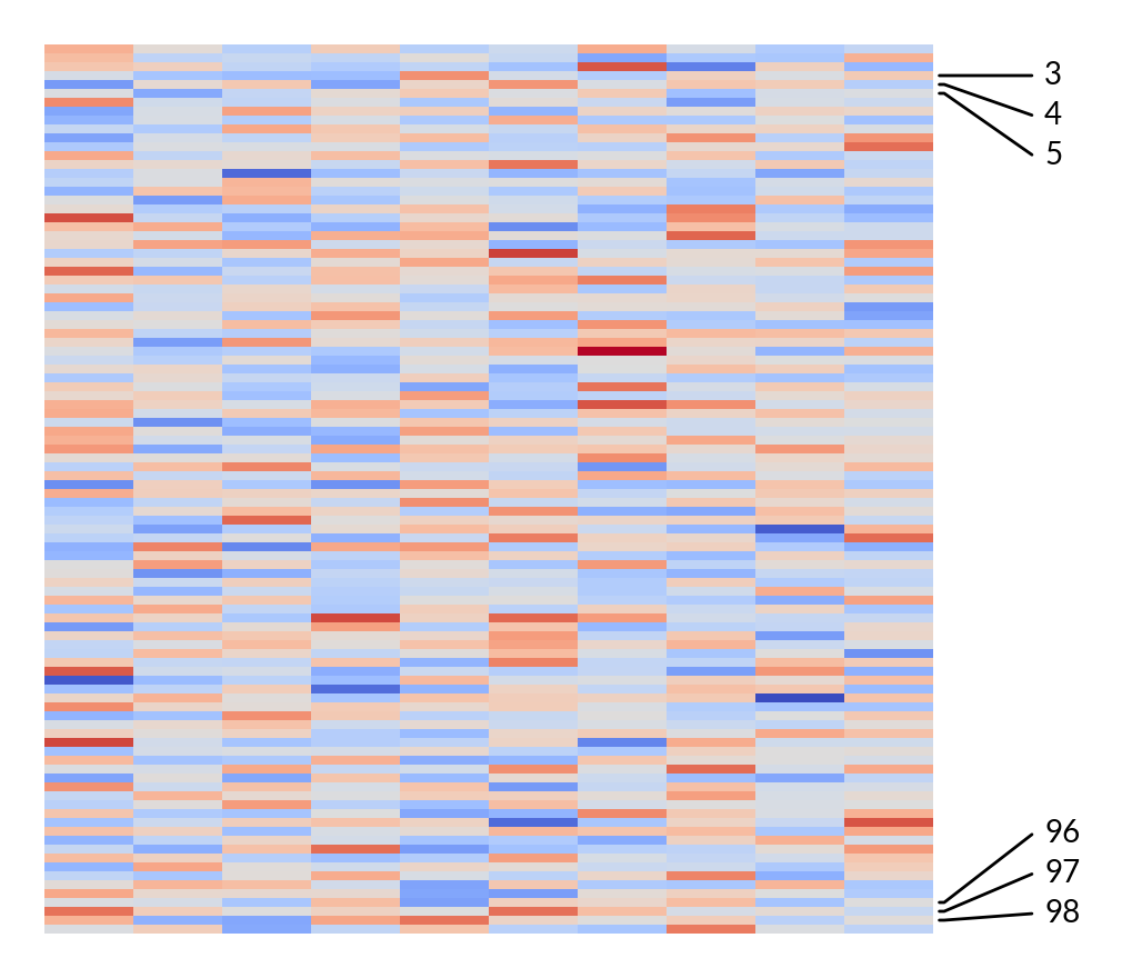 ../../_images/marsilea-plotter-AnnoLabels-1.png