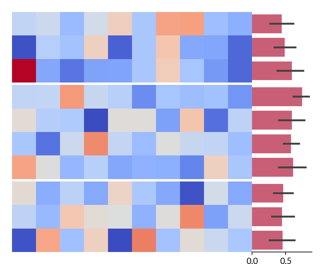 ../../_images/marsilea-plotter-Bar-1.png