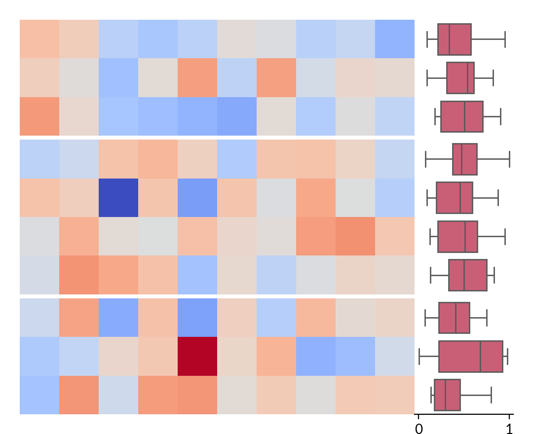 ../../_images/marsilea-plotter-Box-1.png
