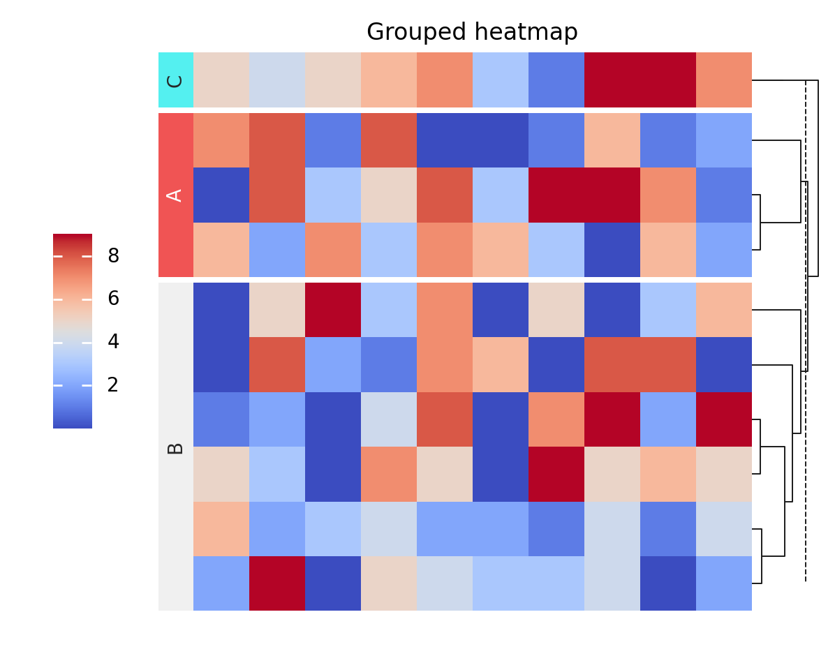 plot adv heatmap
