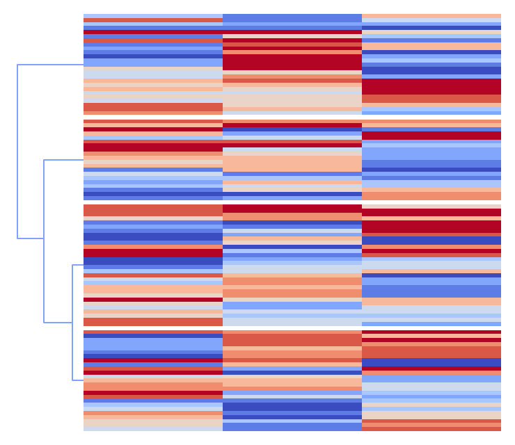 plot dendrogram control