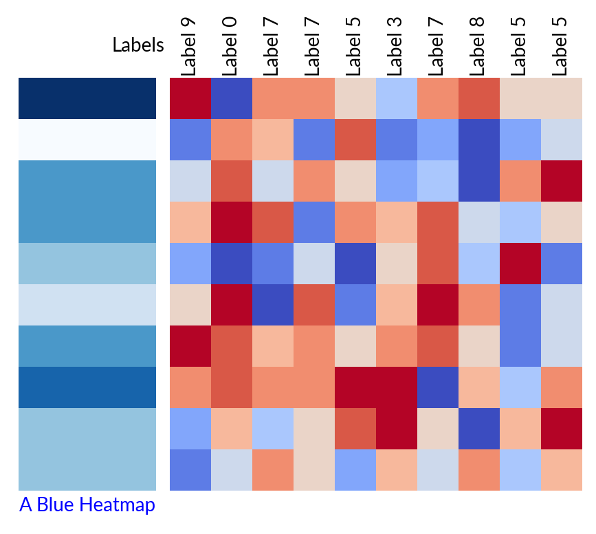 plot labeling