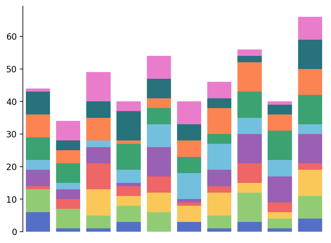 plot stack bar