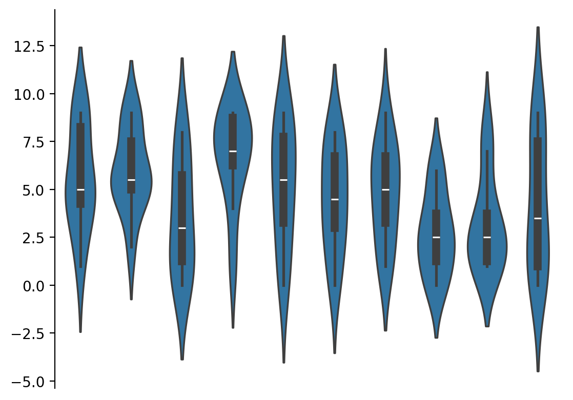plot violin