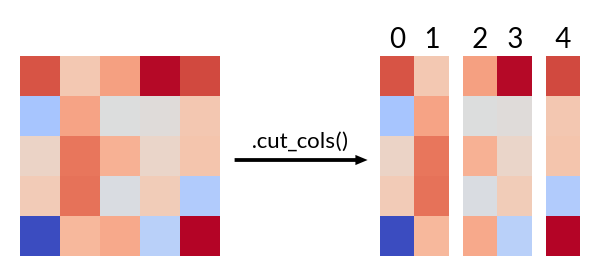 ../_images/api_cut_cols.png