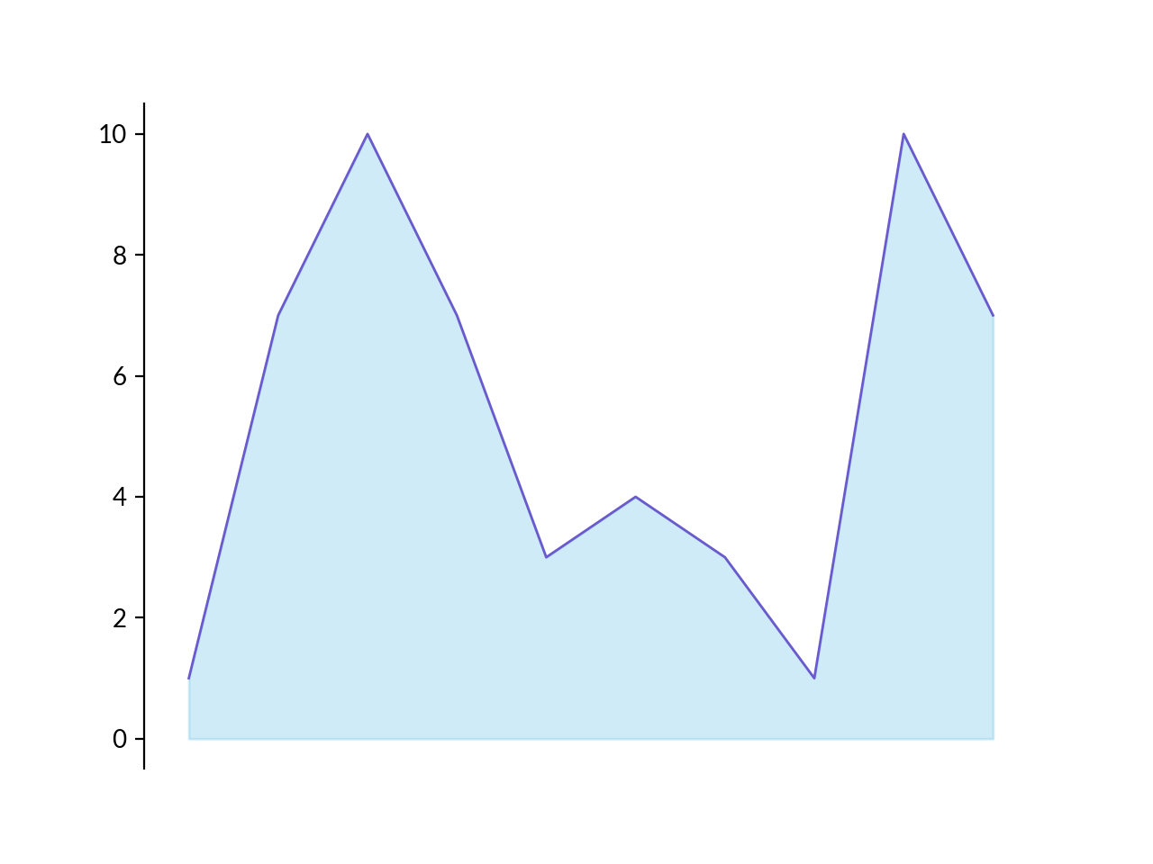 ../../_images/marsilea-plotter-Area-1.png