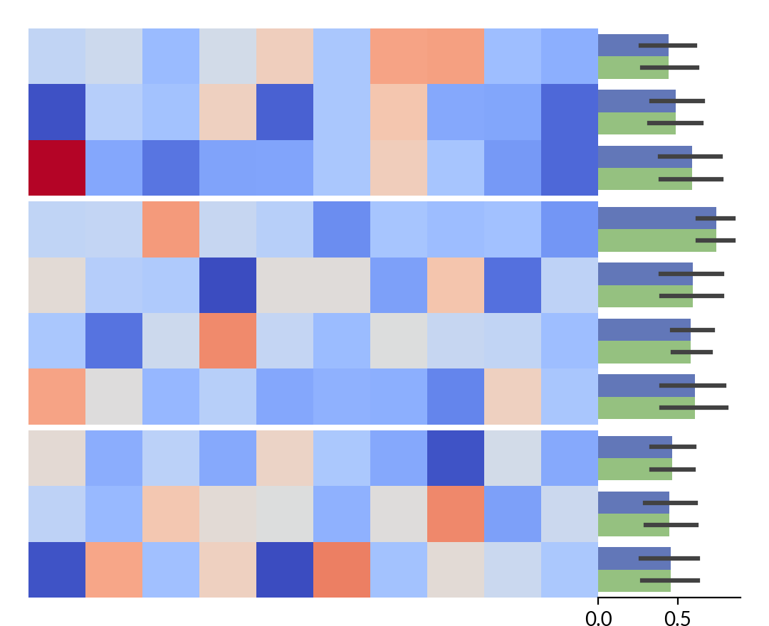 ../../_images/marsilea-plotter-Bar-2.png