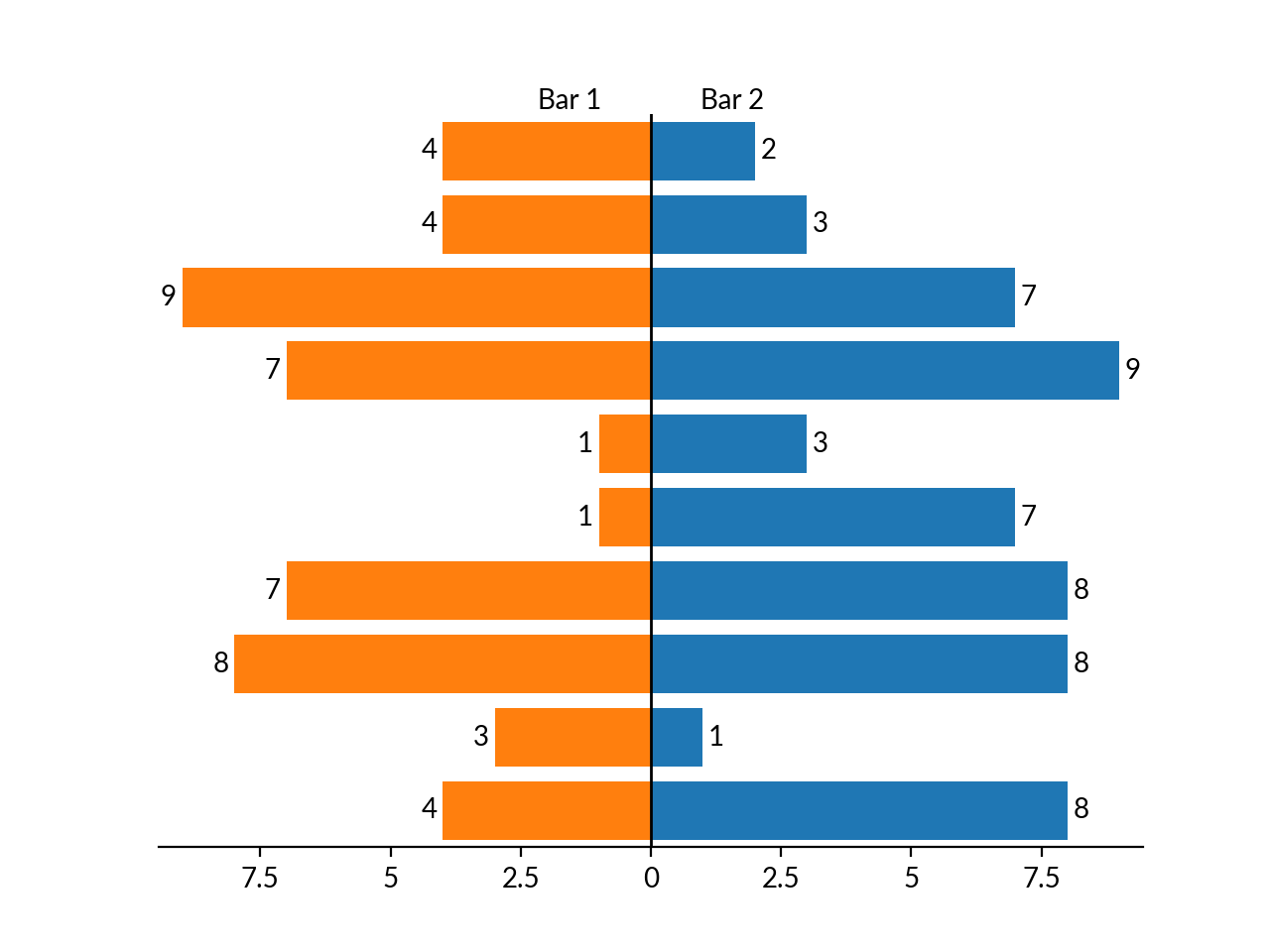 ../../_images/marsilea-plotter-CenterBar-2.png