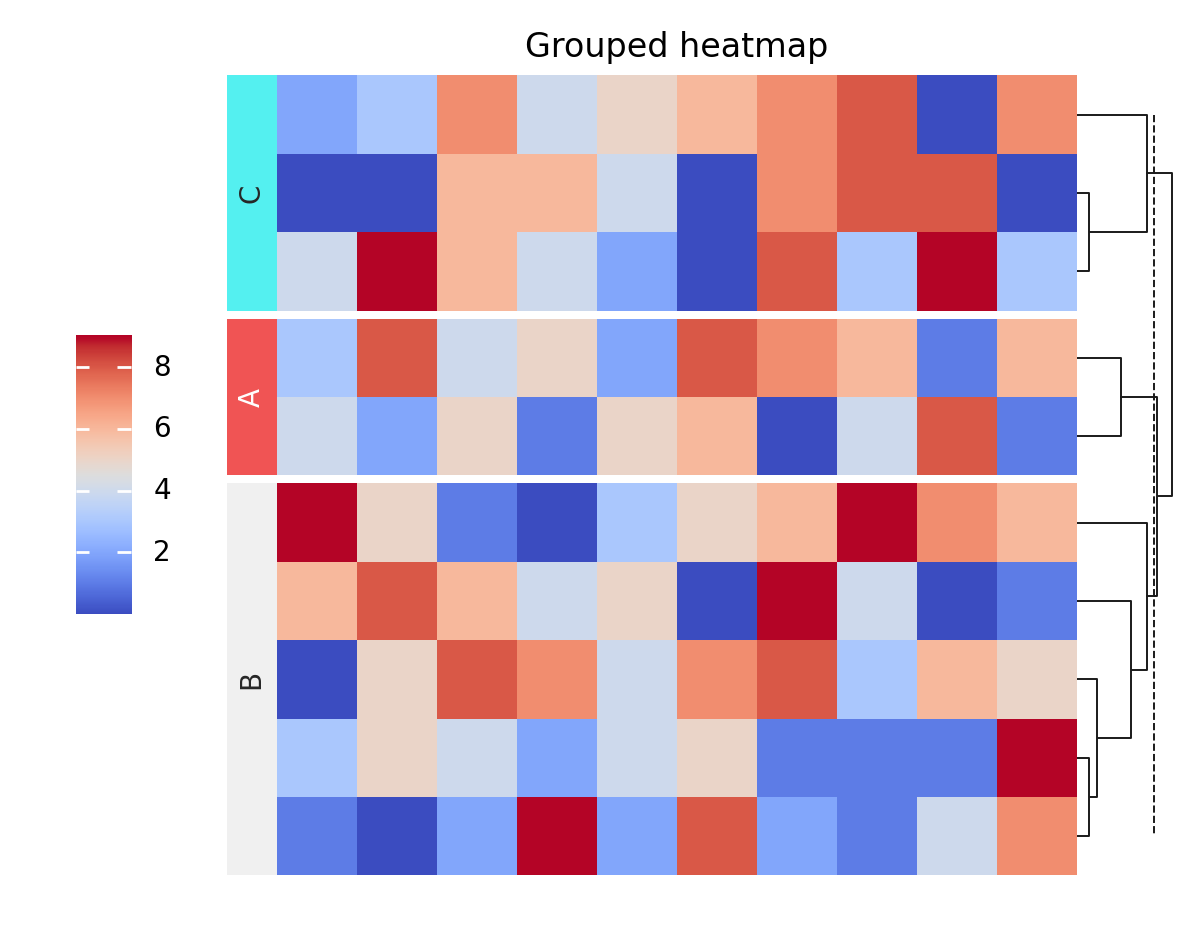 plot adv heatmap