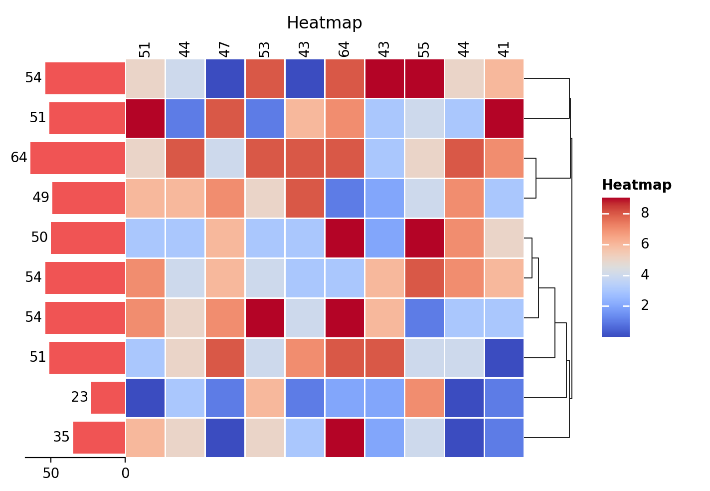 plot heatmap