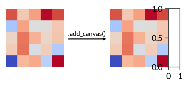 ../_images/api_add_canvas.png