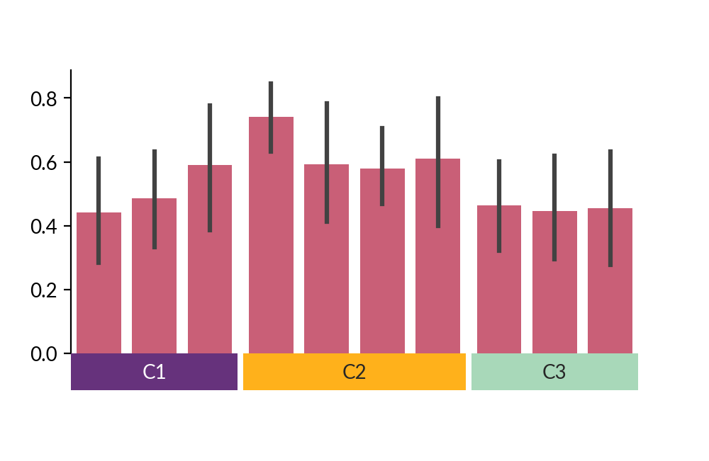../../_images/marsilea-plotter-Bar-3.png