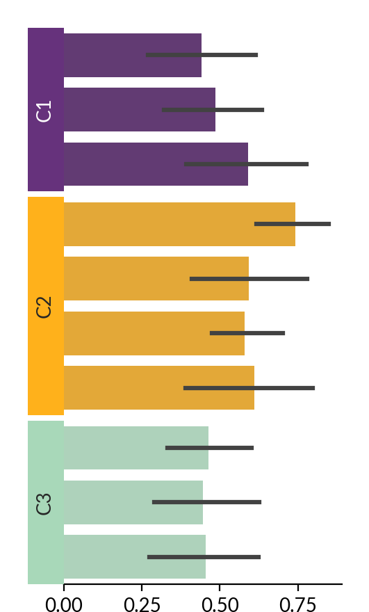 ../../_images/marsilea-plotter-Bar-4.png