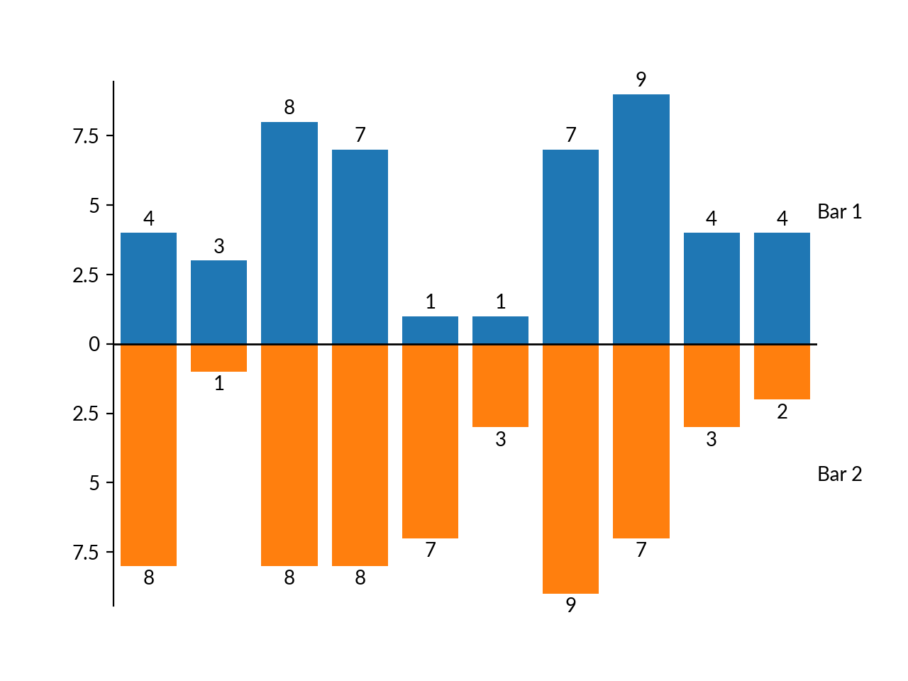 ../../_images/marsilea-plotter-CenterBar-1.png