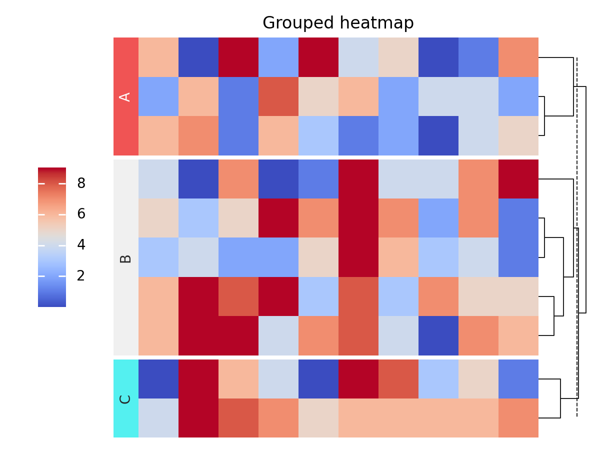 plot adv heatmap