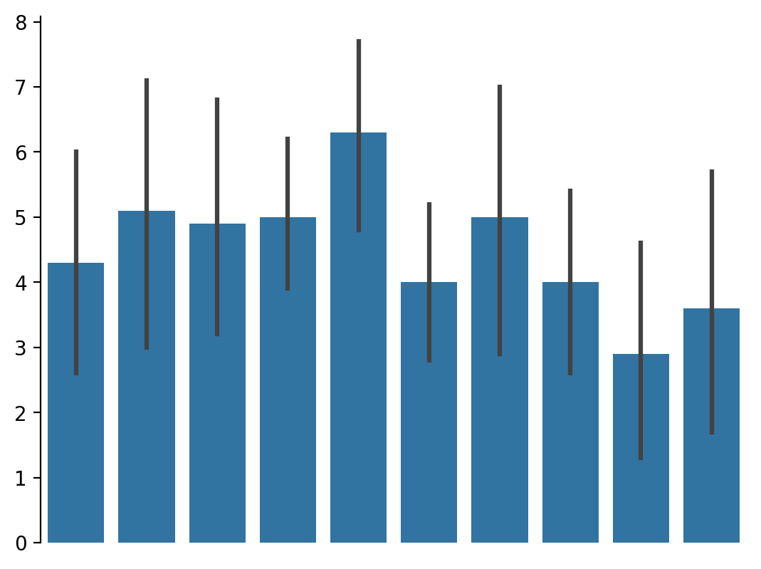 plot bar
