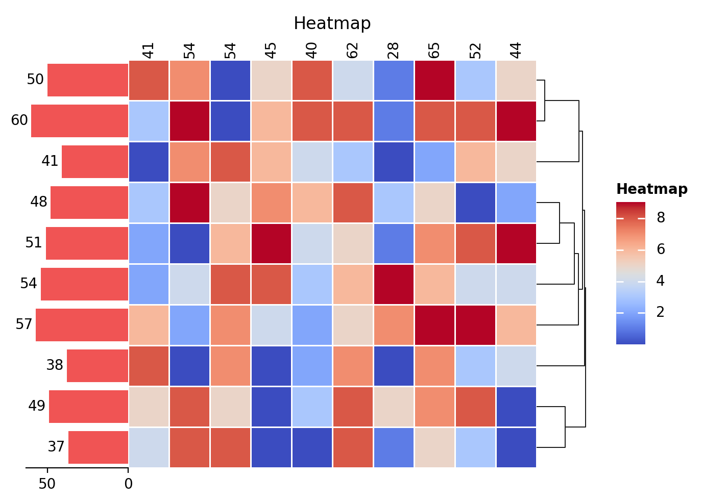 plot heatmap