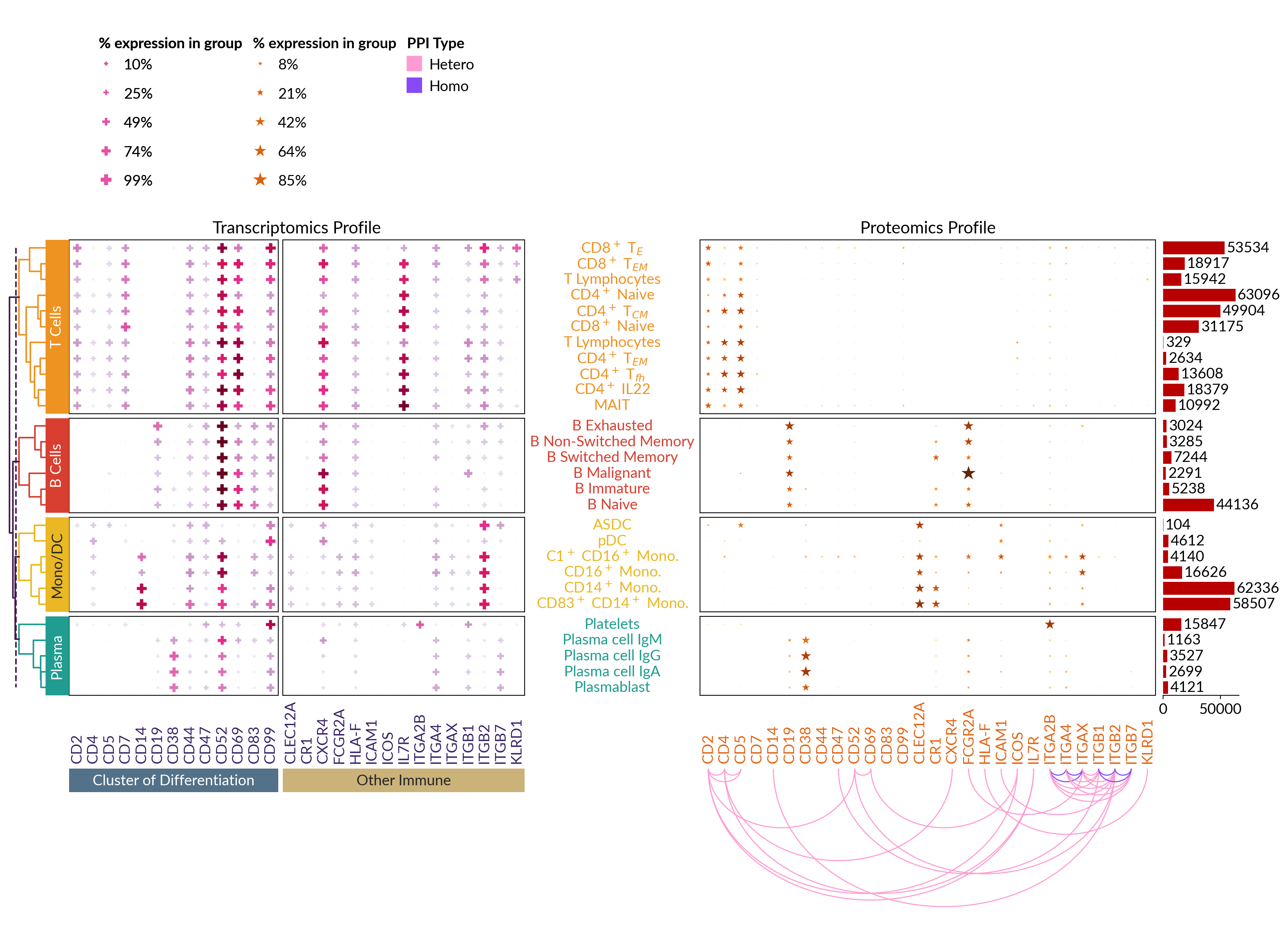 plot sc multiomics