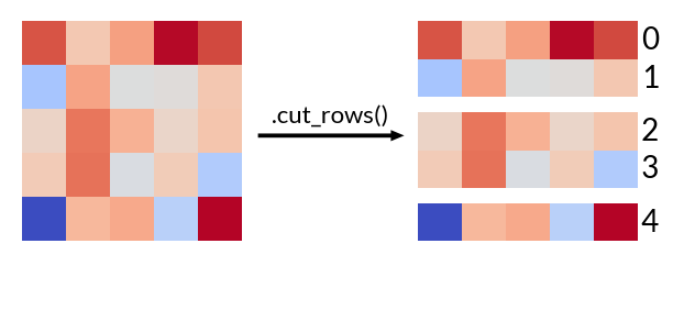 ../_images/api_cut_rows.png