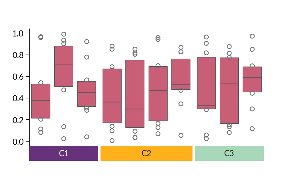 ../../_images/marsilea-plotter-Boxen-3.png