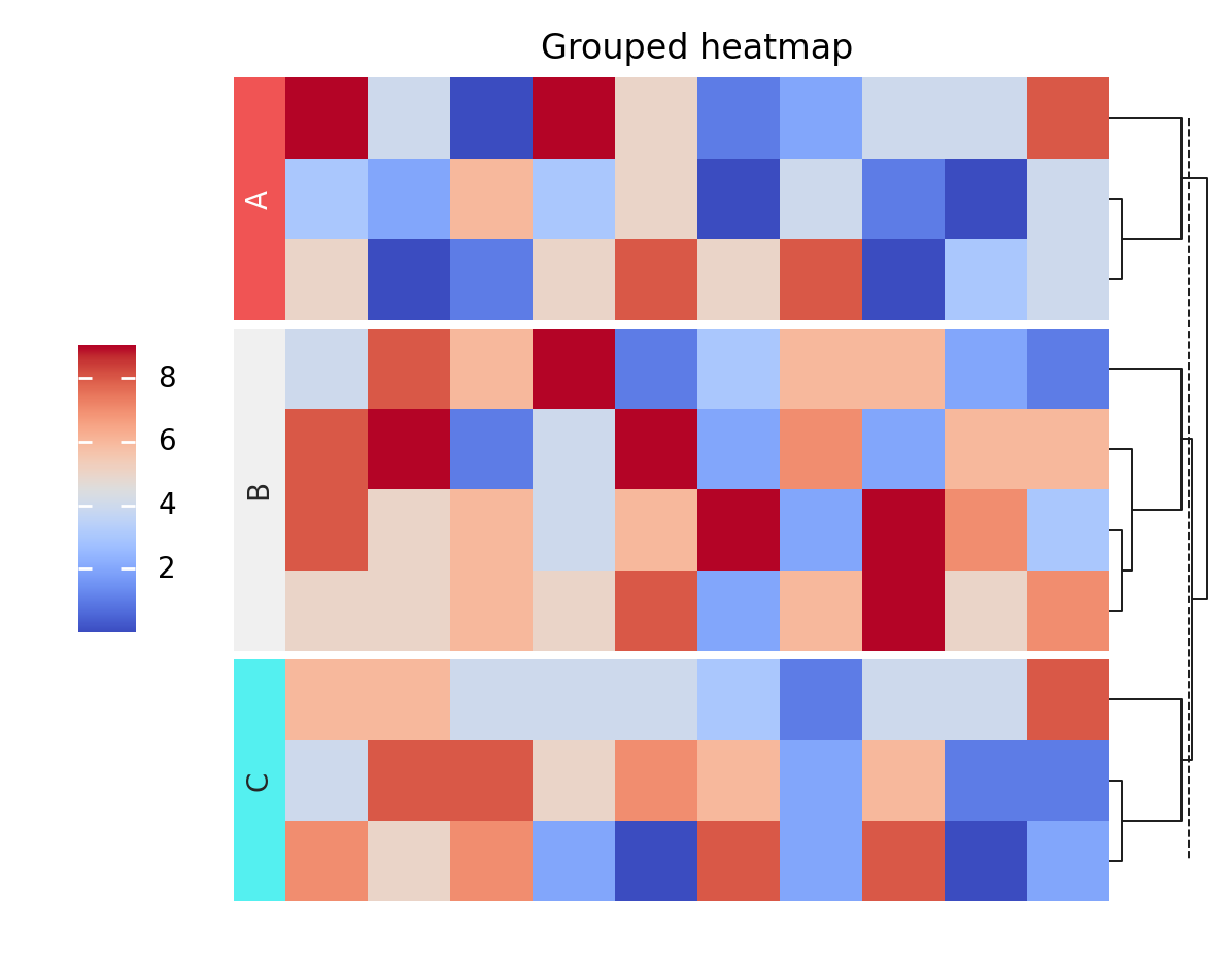 plot adv heatmap
