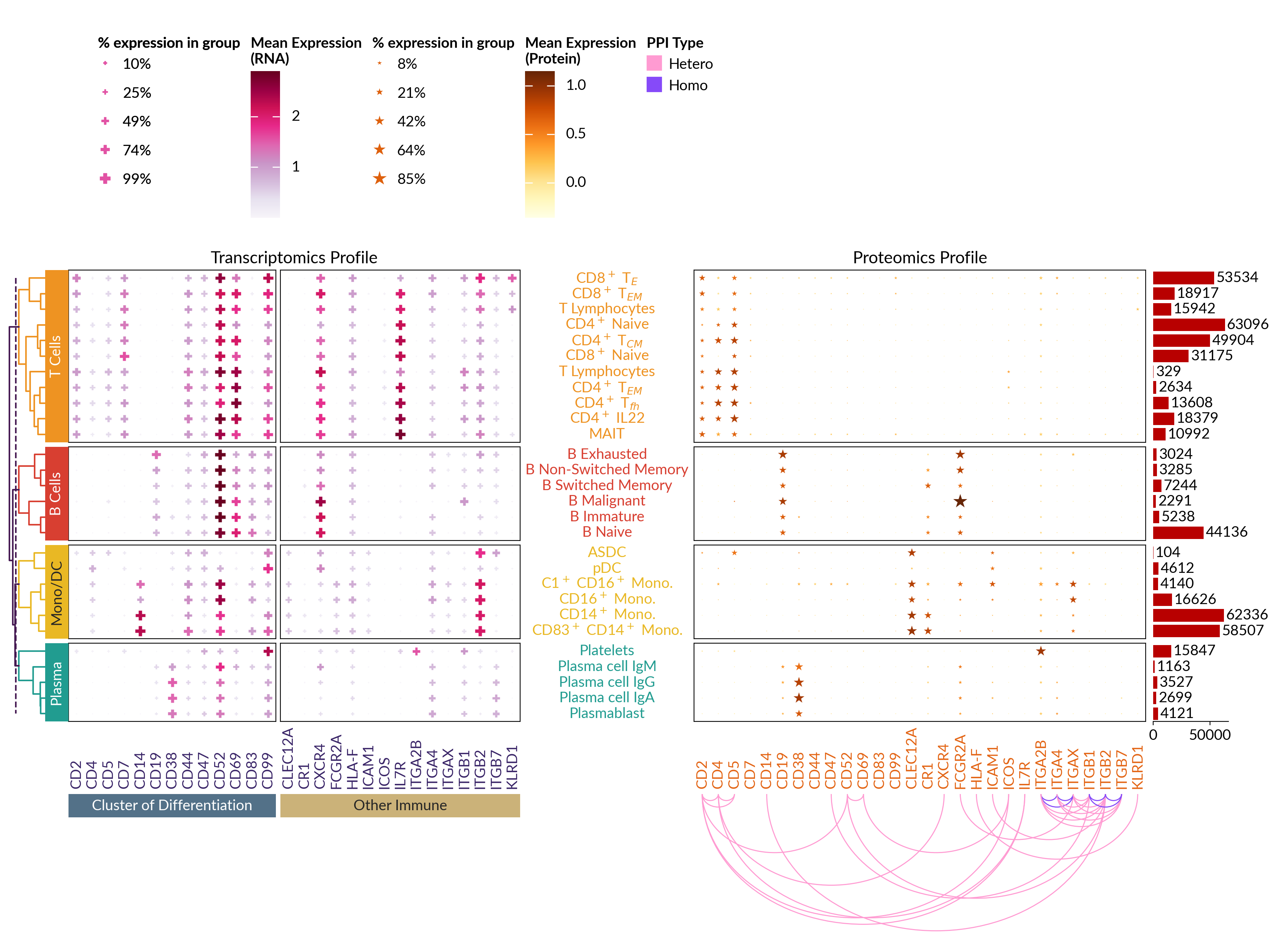 plot sc multiomics