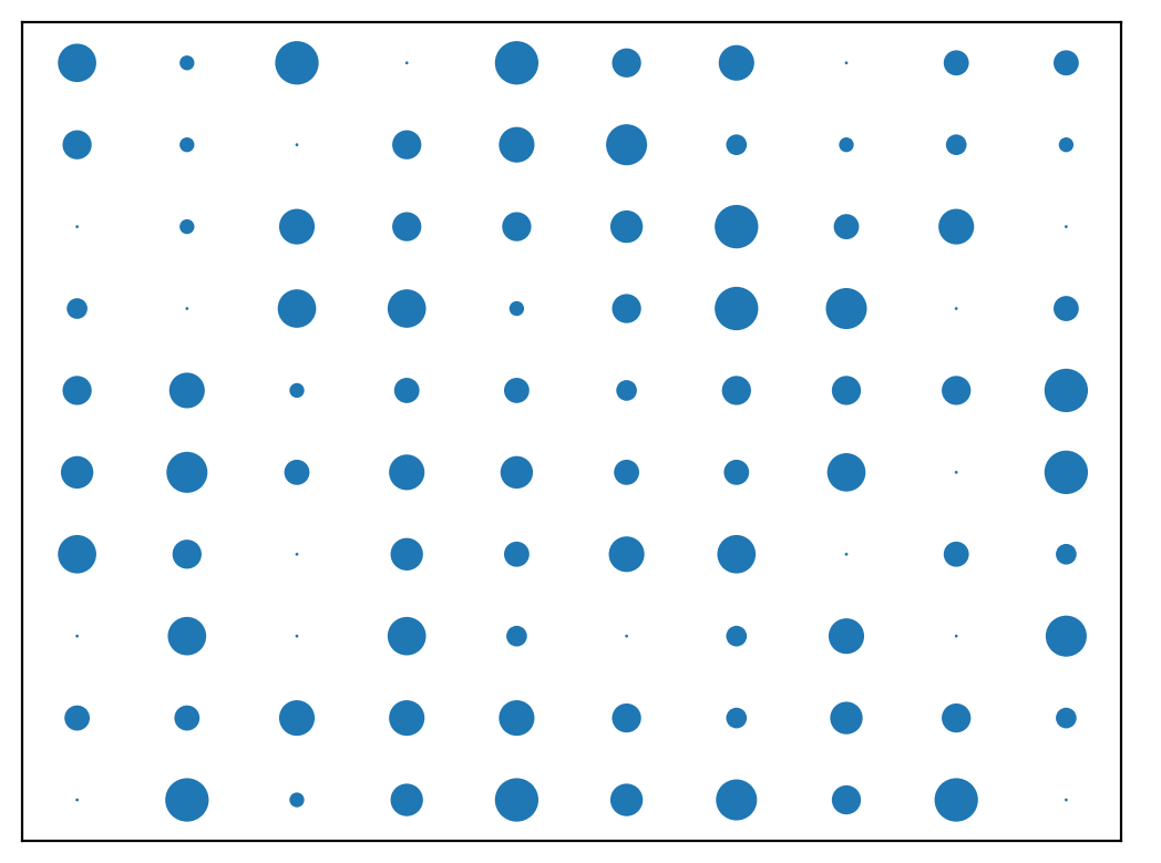 plot sized mesh
