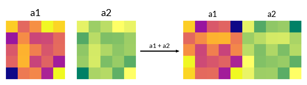 ../_images/api_concatenate_plus.png