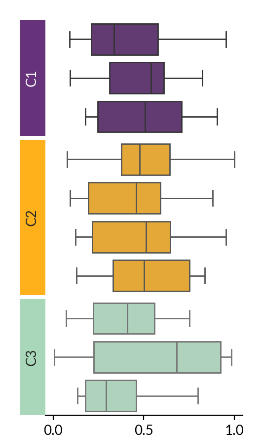 ../../_images/marsilea-plotter-Box-4.png