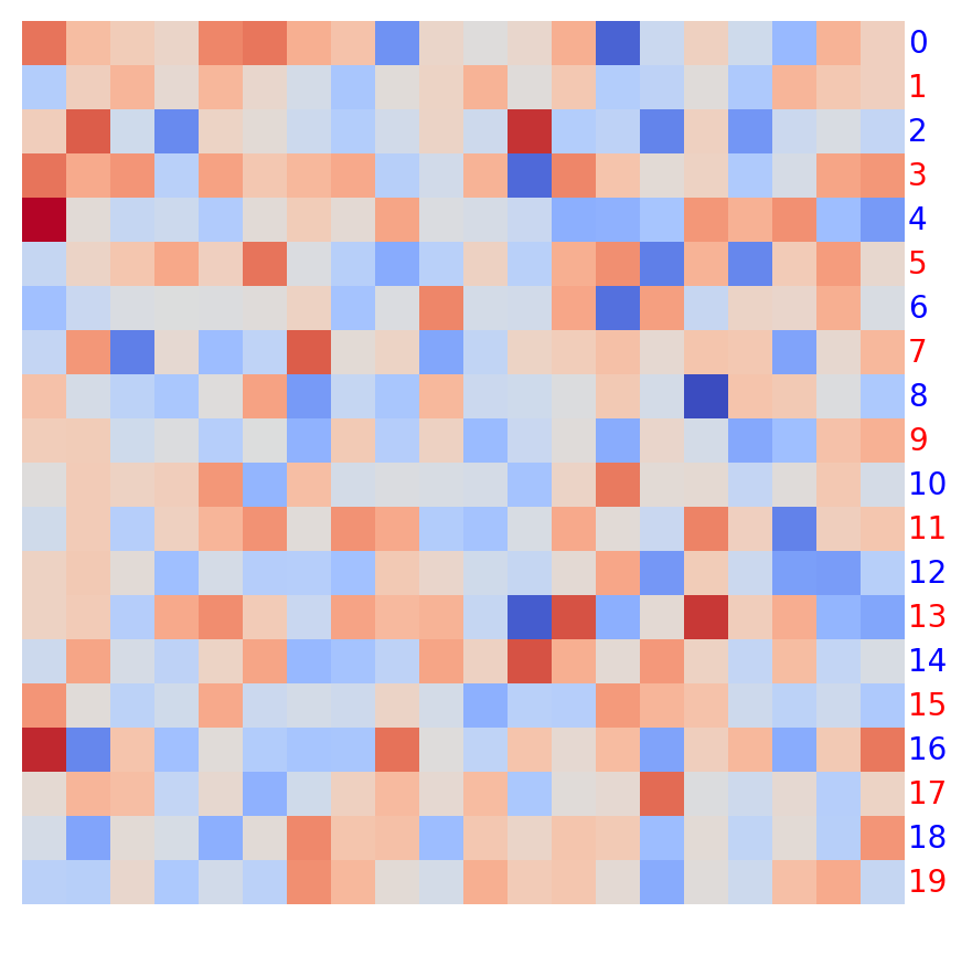 ../../_images/marsilea-plotter-Labels-1.png