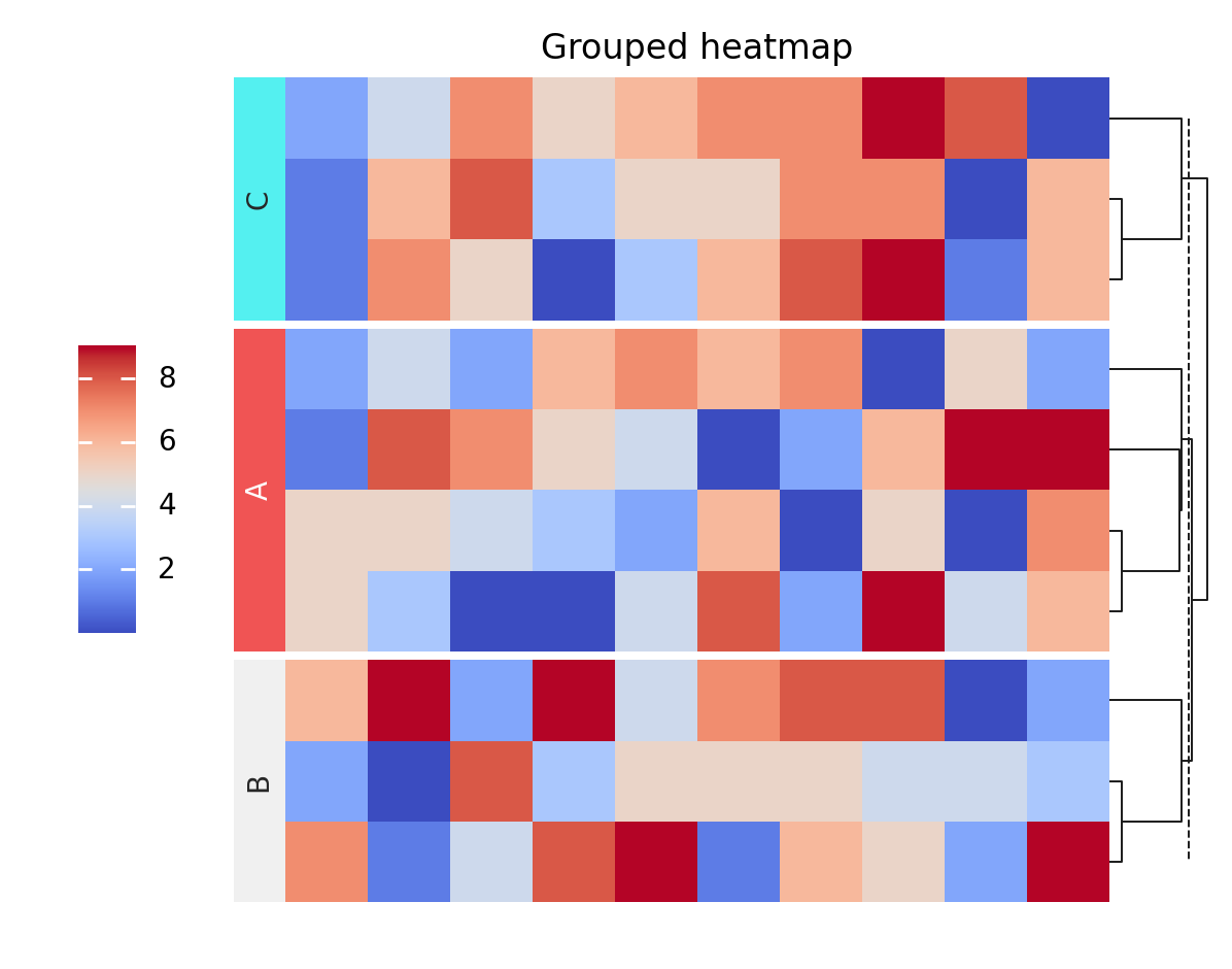 plot adv heatmap