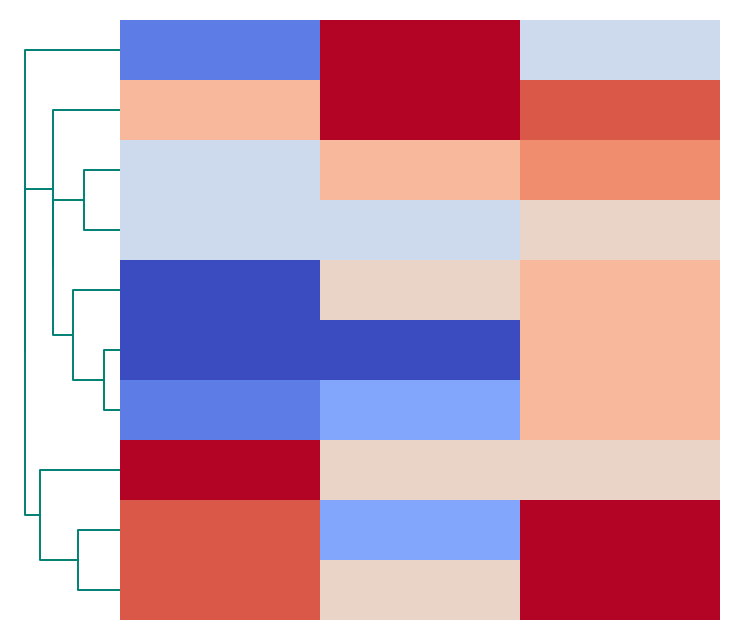 plot color dendrogram