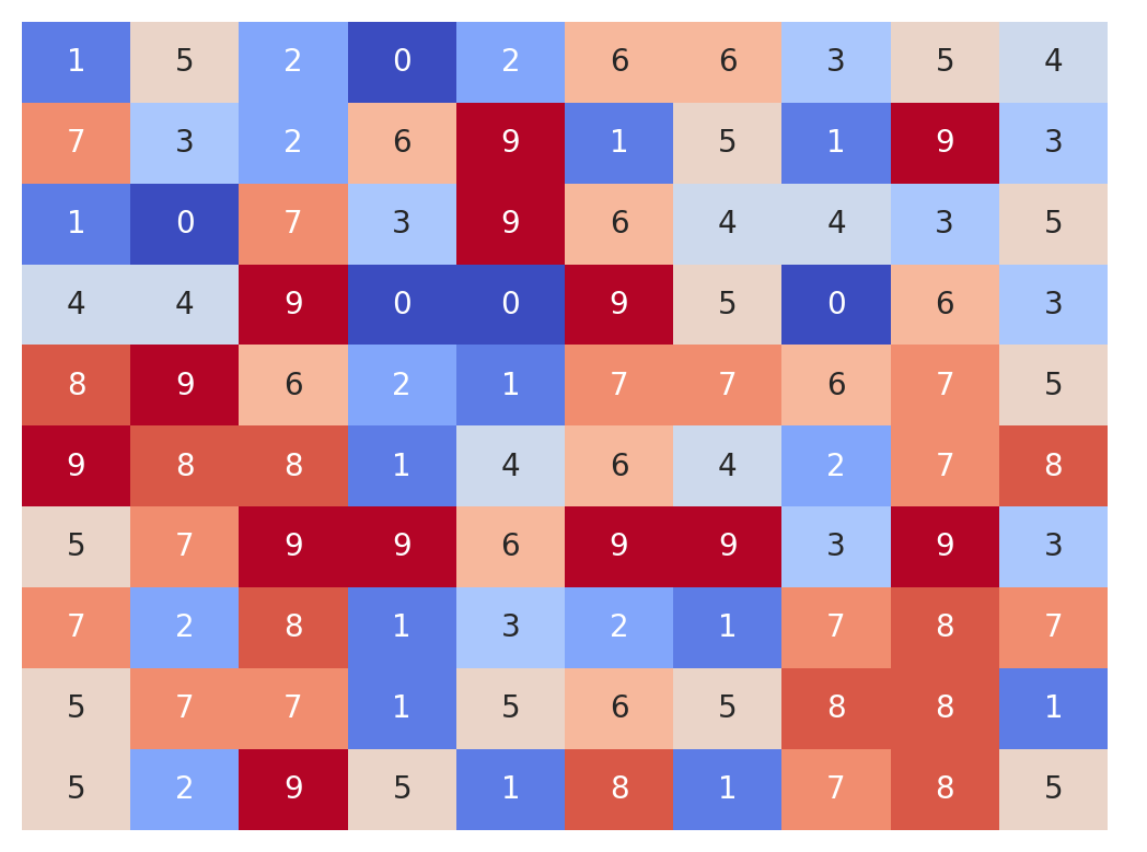 plot color mesh