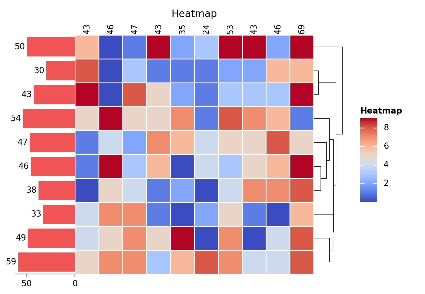 plot heatmap