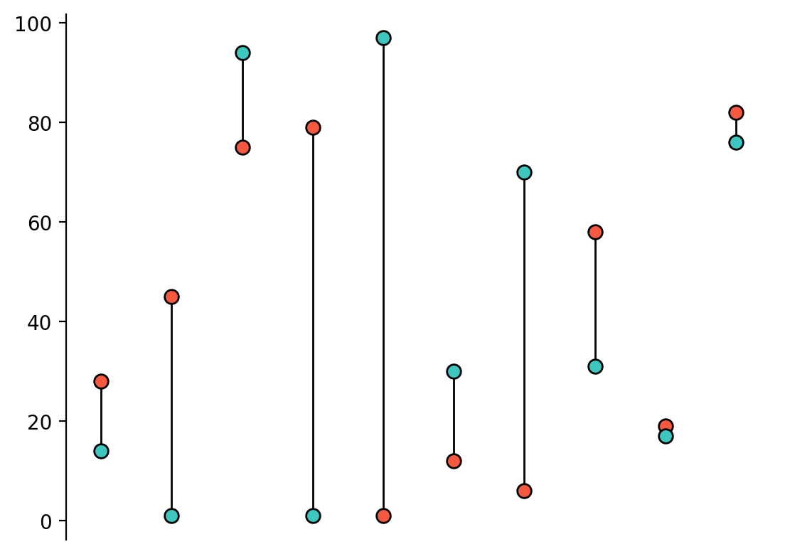 plot range