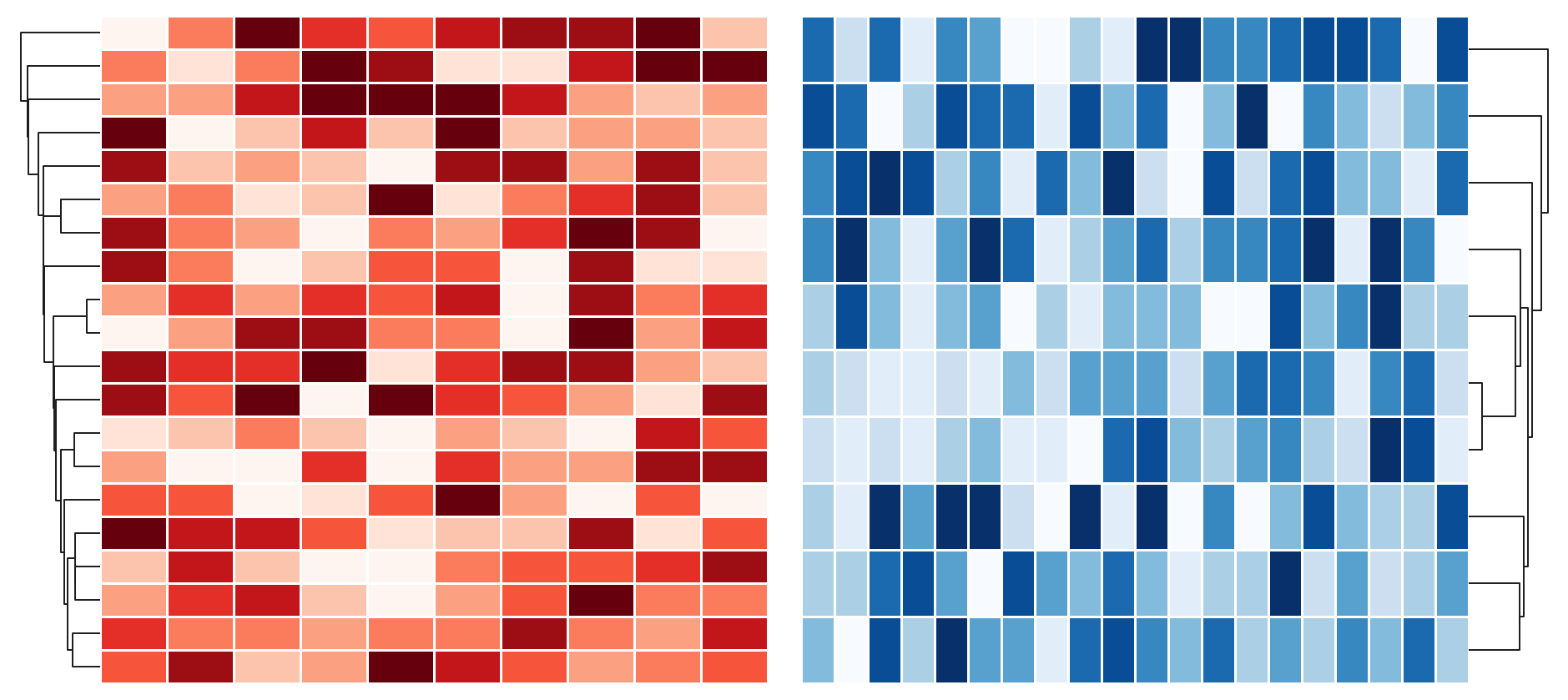 plot two heatmap